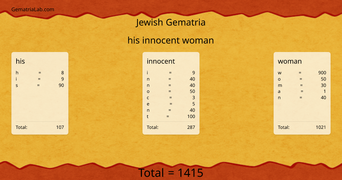 his innocent woman in jewish Gematria
